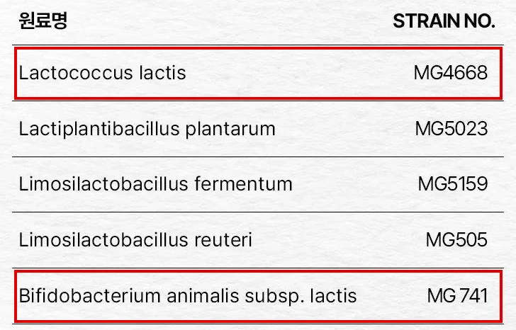 뮤코사케어 공식 원료표 균 다섯 줄, Lactococcus lactis MG4668 줄과 Bifidobacterium animalis subsp. lactis MG741 줄에 빨간 박스