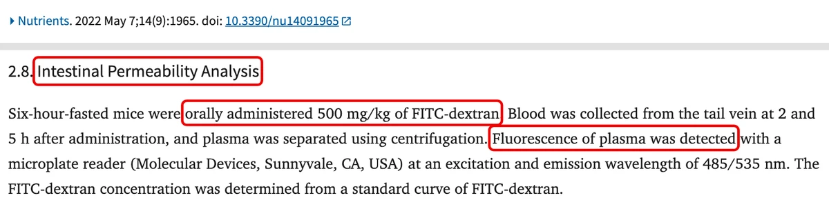 Do 외 2022 Nutrients 2.8절 Intestinal Permeability Analysis. 절 제목, FITC-dextran을 먹인 부분, 피의 형광을 잰 부분에 빨간 박스