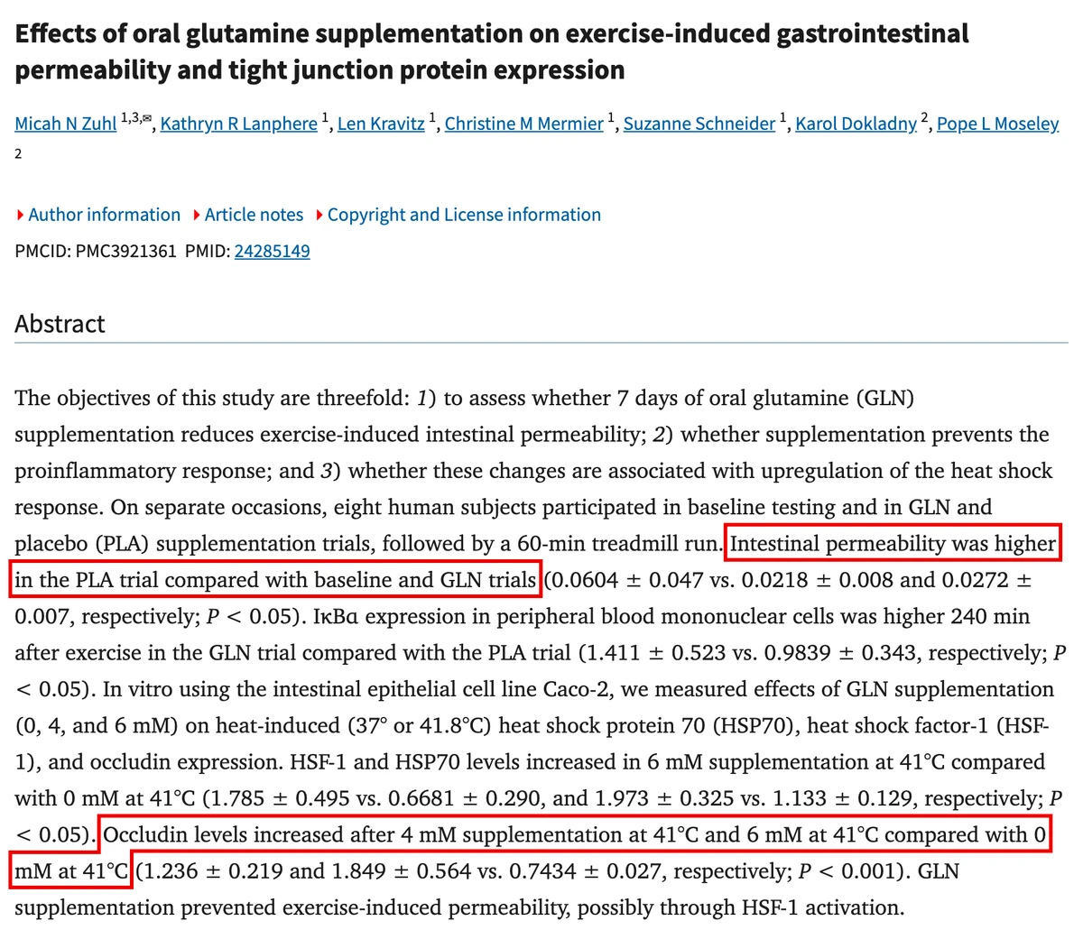 PubMed Central의 Zuhl 외(2014) 글루타민 논문 초록 화면. 장 투과성이 위약 때 더 높았다는 문장과, 장 세포 실험에서 오클루딘이 늘었다는 문장에 빨간 박스