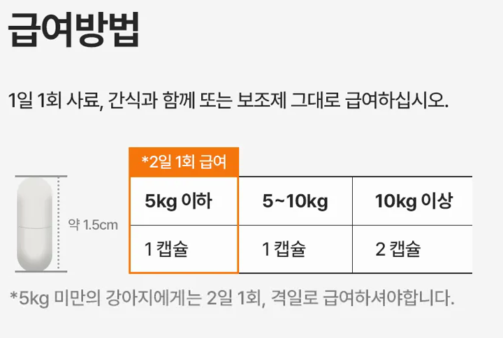 프로이덴 공식 몰 상품 상세의 급여방법 이미지. 캡슐 크기와 체중 구간별 캡슐 수 표가 보임